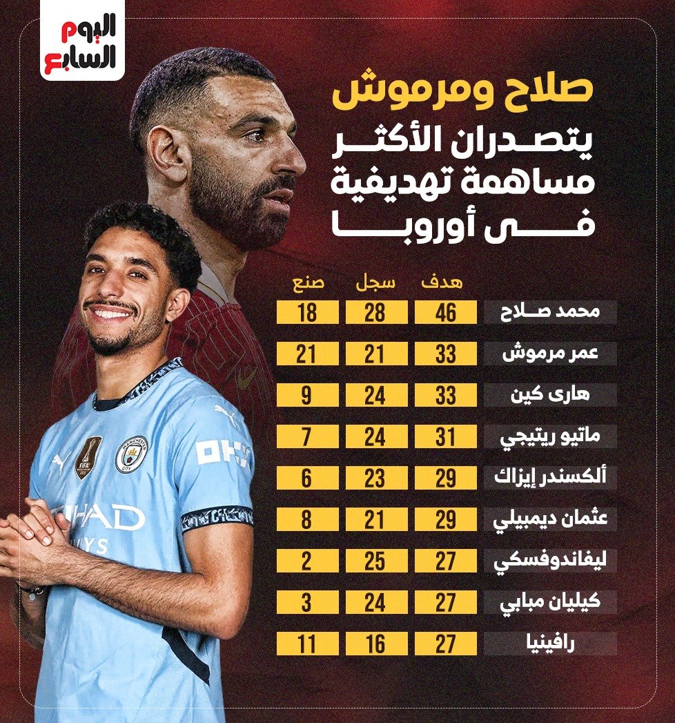 صلاح ومرموش صلاح ومرموش