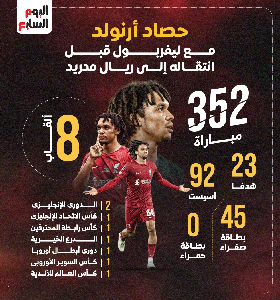 حصاد أرنولد