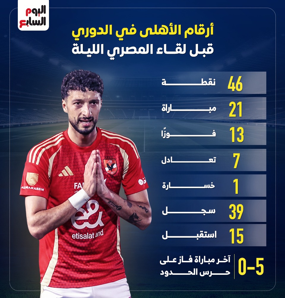 أرقام الاهلى