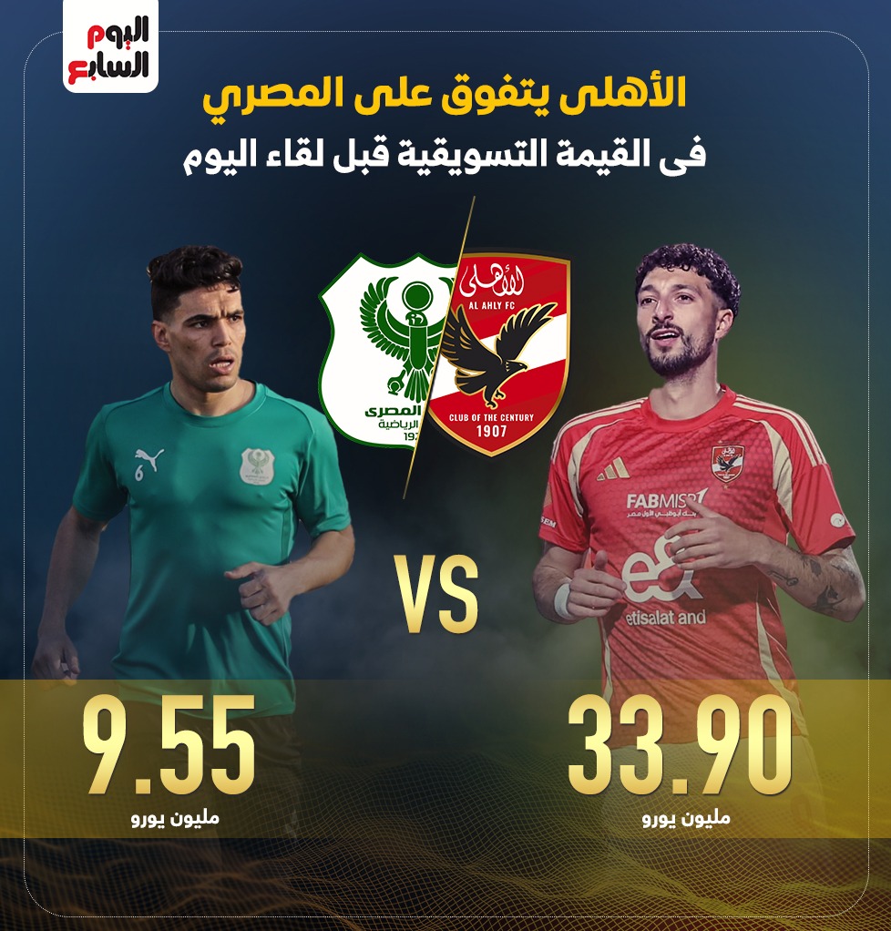 الأهلى يتفوق على المصرى فى القيمة التسويقية