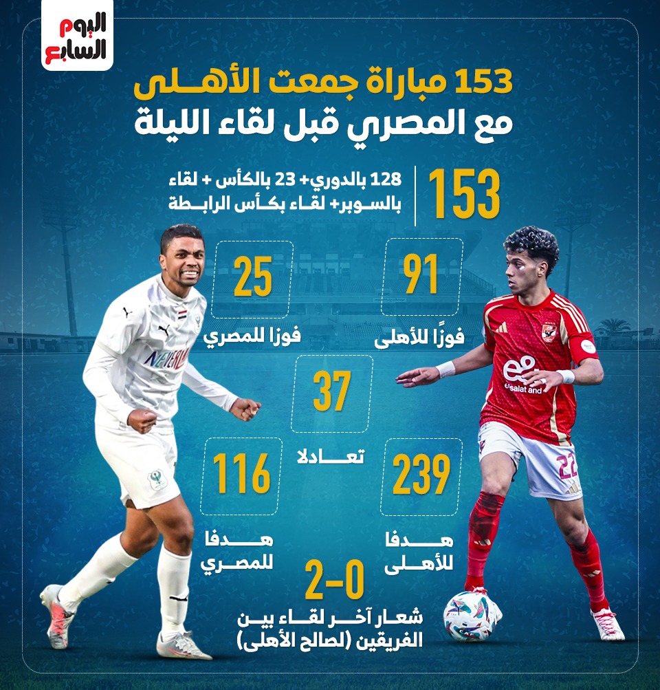 مواجهات الأهلى والمصرى