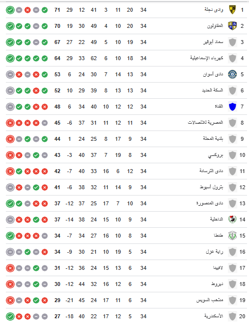 ترتيب دورى المحترفين