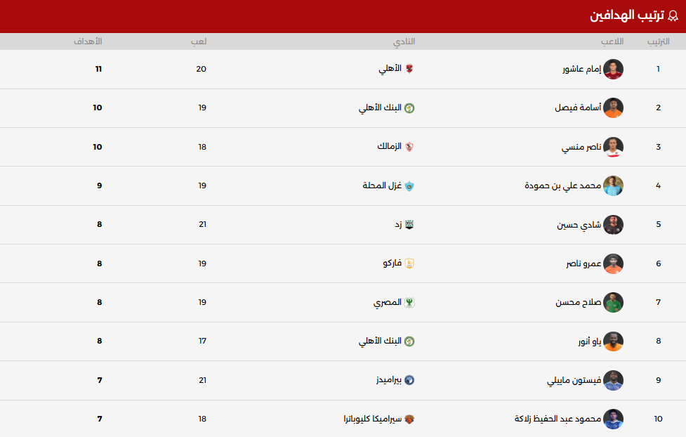 ترتيب الدورى المصرى اليوم