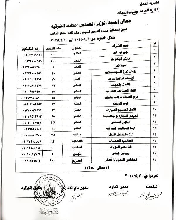 منشور الإعلان عن فرص العمل منشور الإعلان عن فرص العمل