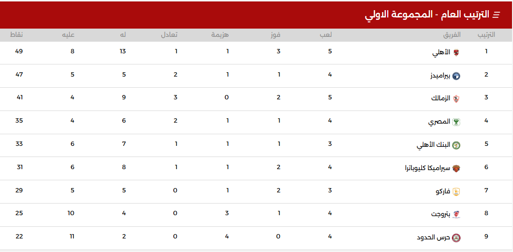جدول ترتيب الدورى