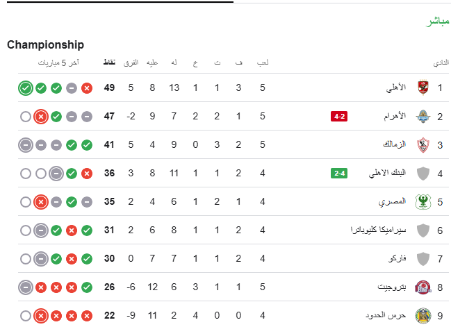 جدول ترتيب الدورى