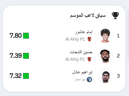 سباق الأفضل في الدوري المصري