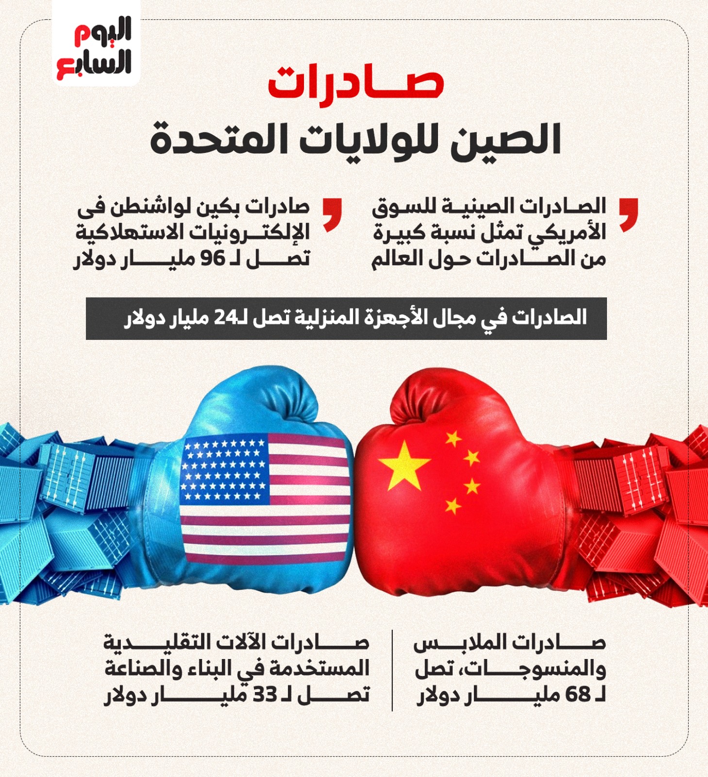 صادرات الصين للولايات المتحدة