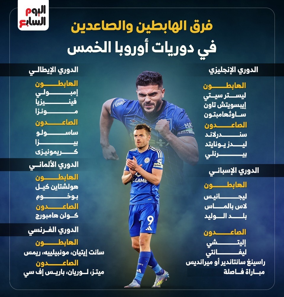 الصاعدون والهابطون في دوريات اوروبا الصاعدون والهابطون في دوريات اوروبا
