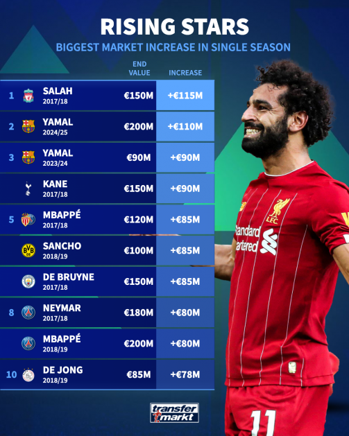 محمد صلاح محمد صلاح
