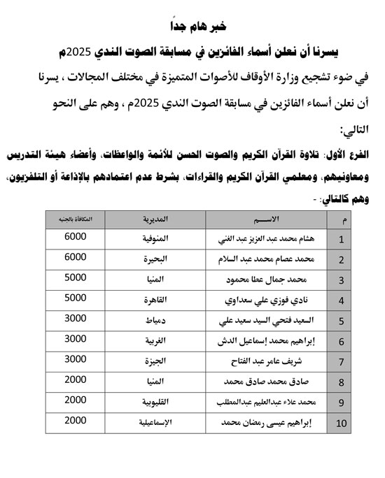 أسماء الفائزين فى مسابقة الصوت الندى (1)