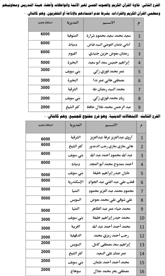 أسماء الفائزين فى مسابقة الصوت الندى (2)