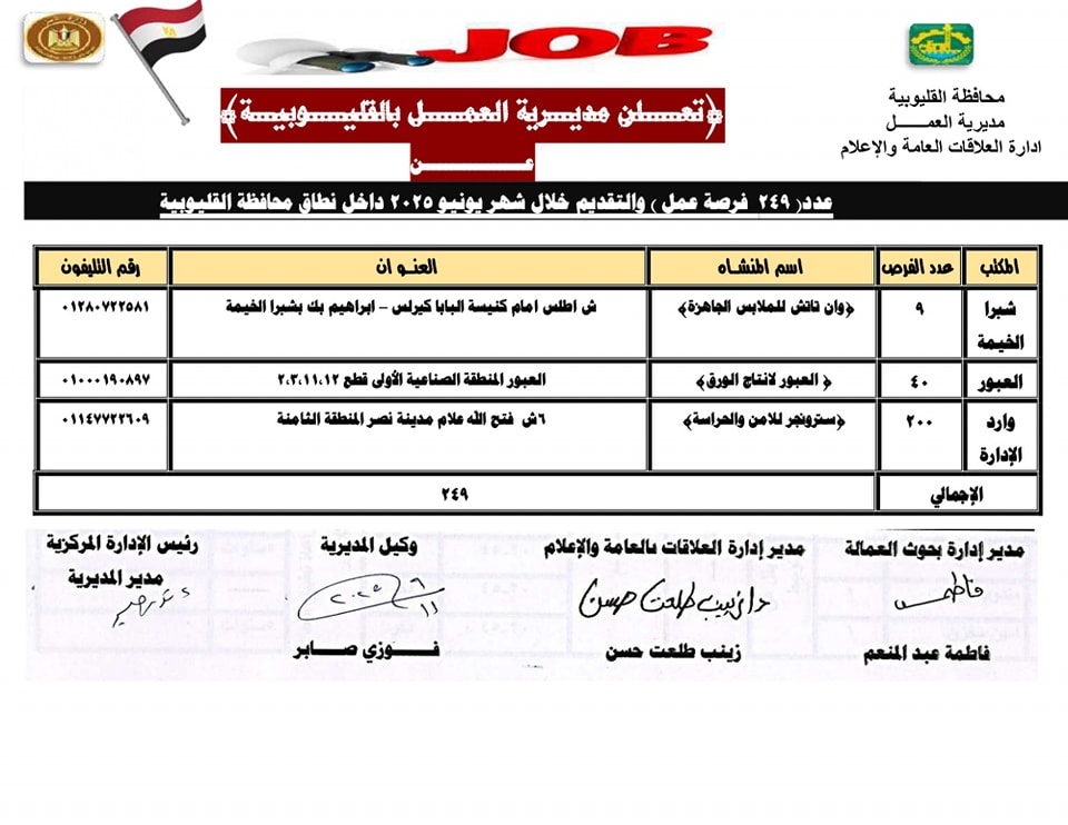 فرص عمل بالقطاع الخاص في القليوبية 1 فرص عمل بالقطاع الخاص في القليوبية 1