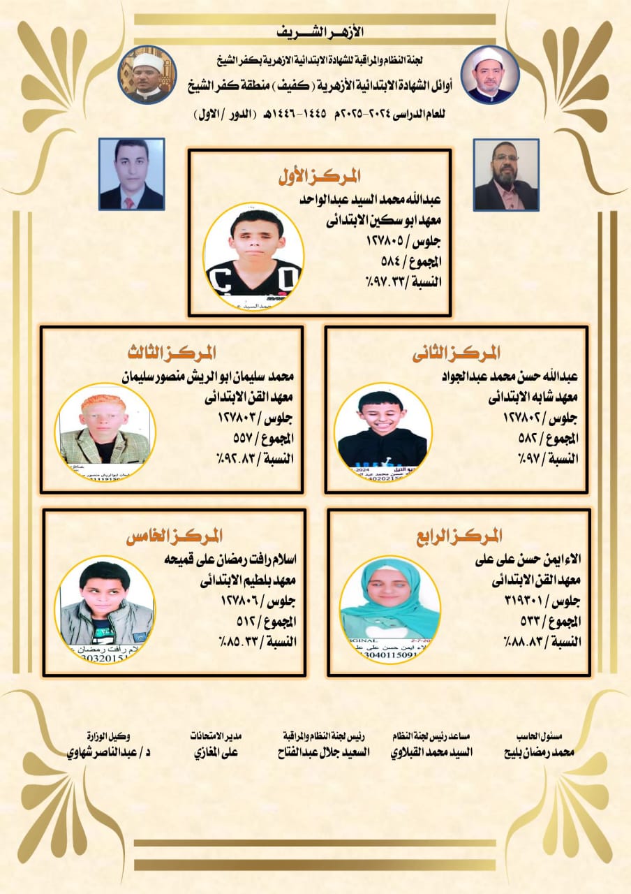 أوائل الشهادة الأبتدائية الأزهرية لغير المبصرين أوائل الشهادة الأبتدائية الأزهرية لغير المبصرين