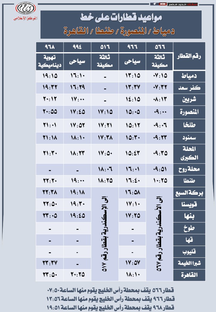 قطارات السكك الحديدية على خط القاهرة دمياط والعكس