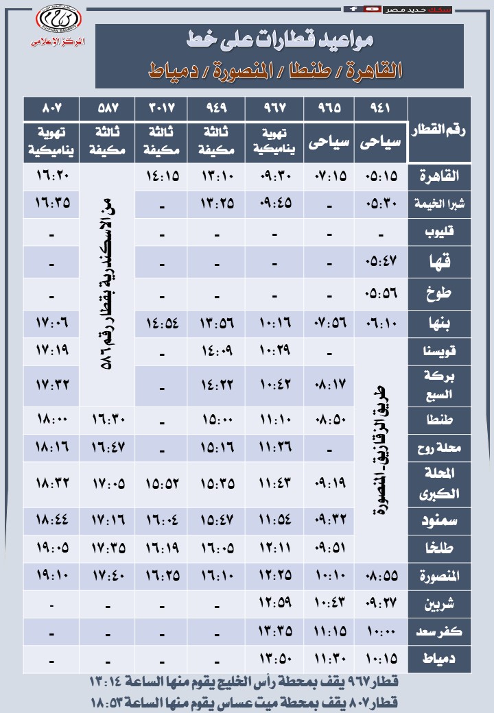 قطارات السكك الحديدية على خط القاهرة دمياط
