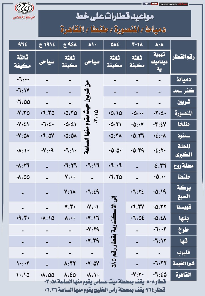جدول قطارات السكك الحديدية على خط القاهرة دمياط والعكس