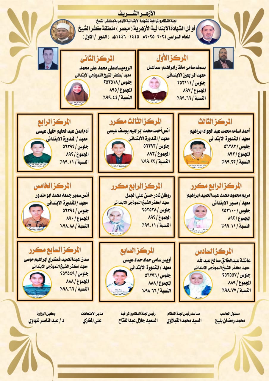 أوائل الشهاد الإبتدائية الأزهرية للمبصرين أوائل الشهاد الإبتدائية الأزهرية للمبصرين