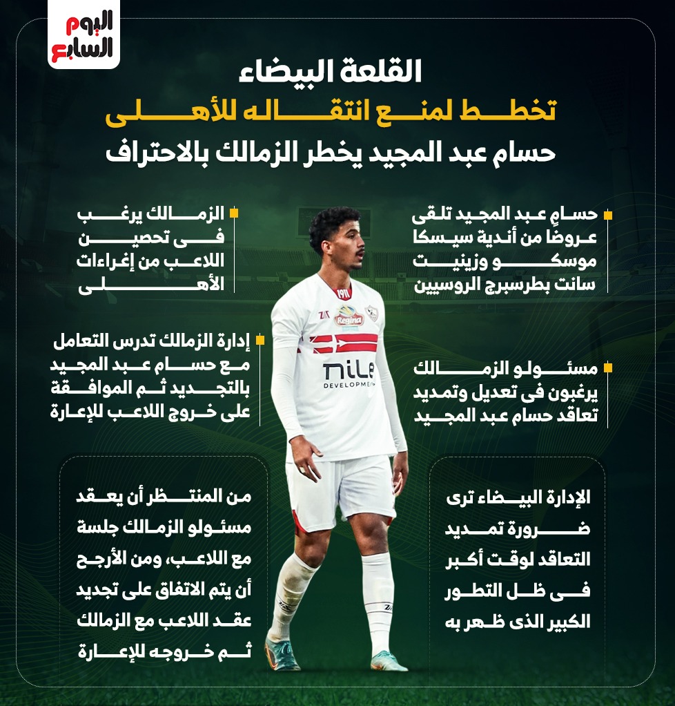 حسام عبد المجيد