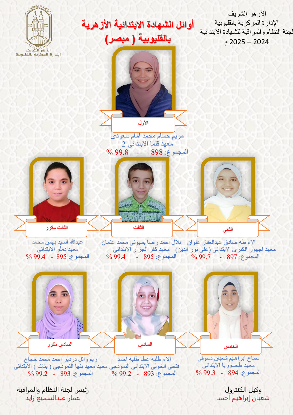أوائل الشهادة الابتدائية الأزهرية بالقليوبية مبصر_1 أوائل الشهادة الابتدائية الأزهرية بالقليوبية مبصر_1