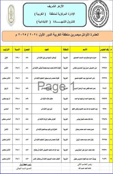 اوائل الابتدائية اوائل الابتدائية
