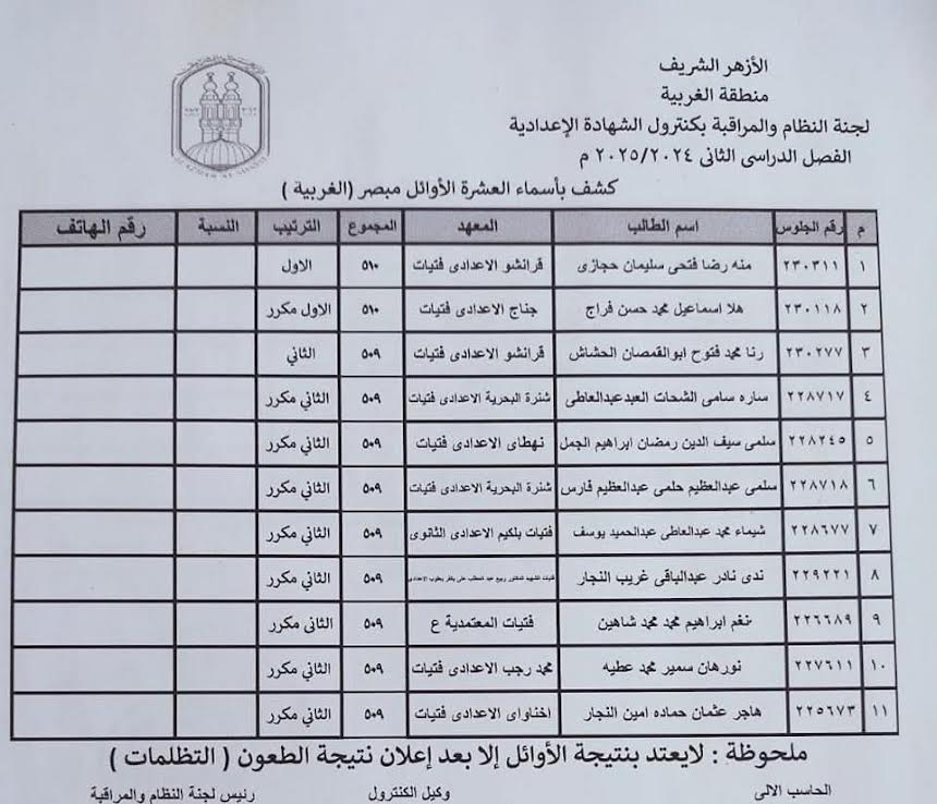 اوائل الاعدادية اوائل الاعدادية