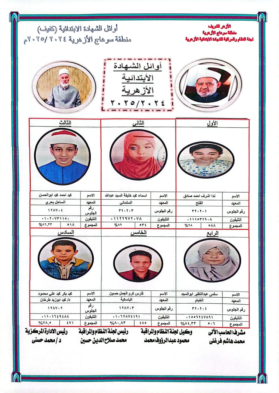  أوائل الشهادة الابتدائية الأزهرية بمحافظة سوهاج (2)