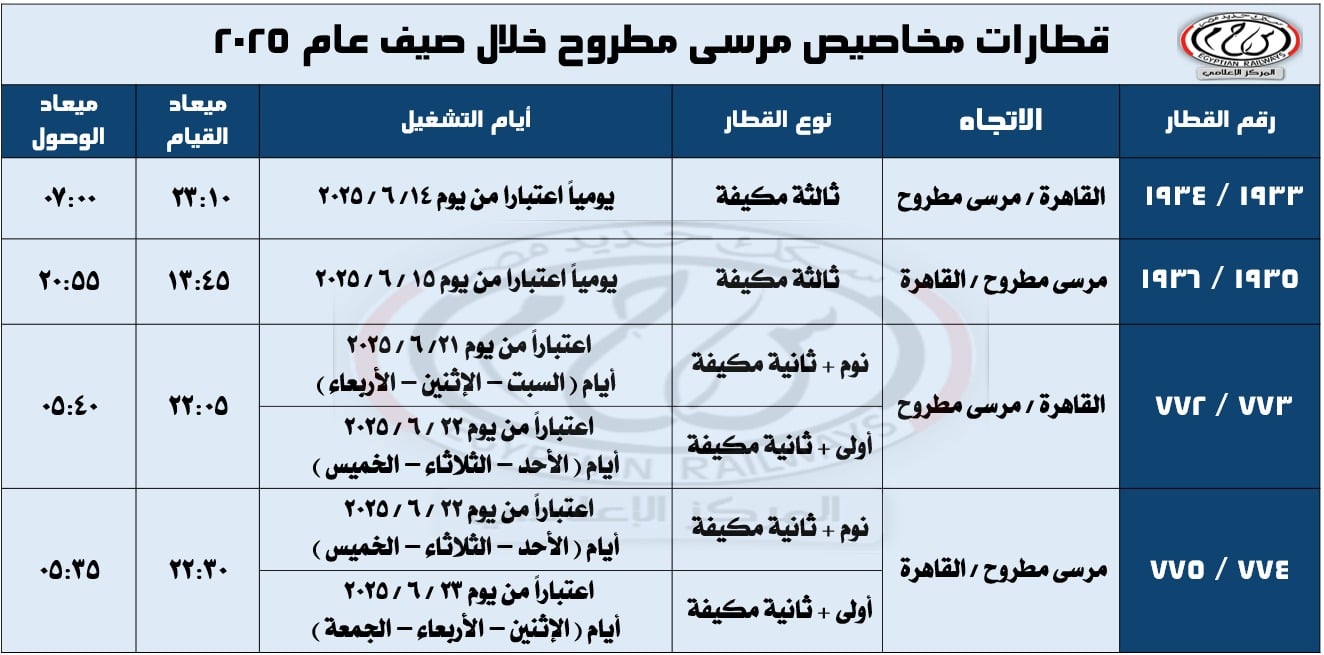 قطارات مرسى مطروح خلال الصيف قطارات مرسى مطروح خلال الصيف