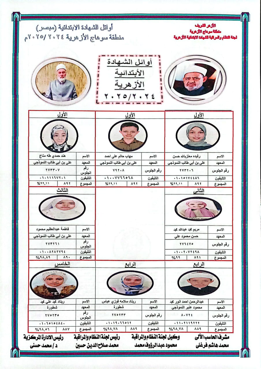  أوائل الشهادة الابتدائية الأزهرية بمحافظة سوهاج (3)