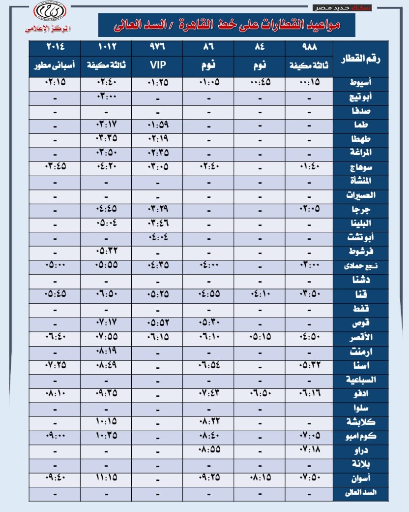 القطارات