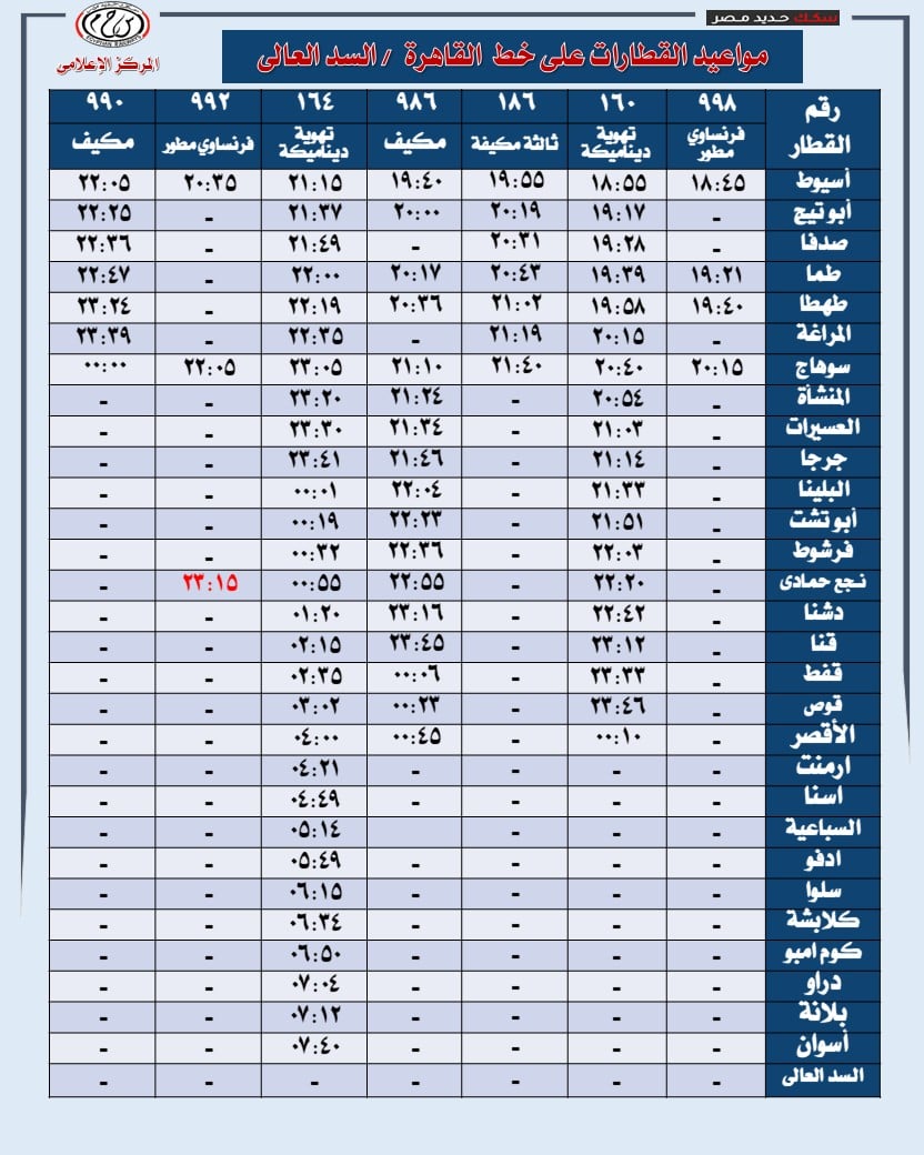 خط القاهرة السد العالى