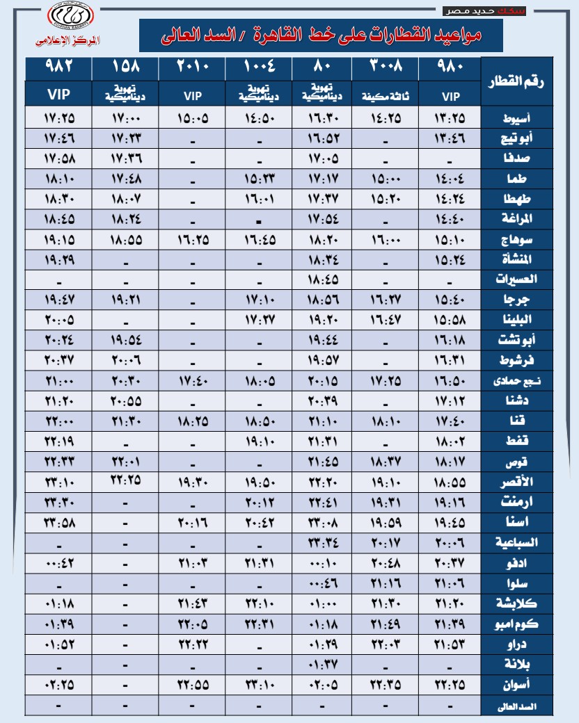 قطارات خط القاهرة قطارات خط القاهرة