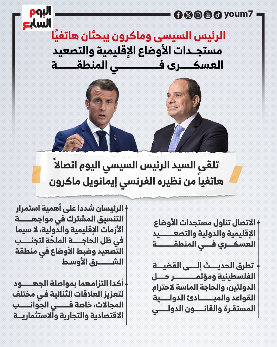 الرئيس السيسى وماكرون يبحثان هاتفيًا مستجدات الأوضاع الإقليمية والتصعيد العسكرى في المنطقة