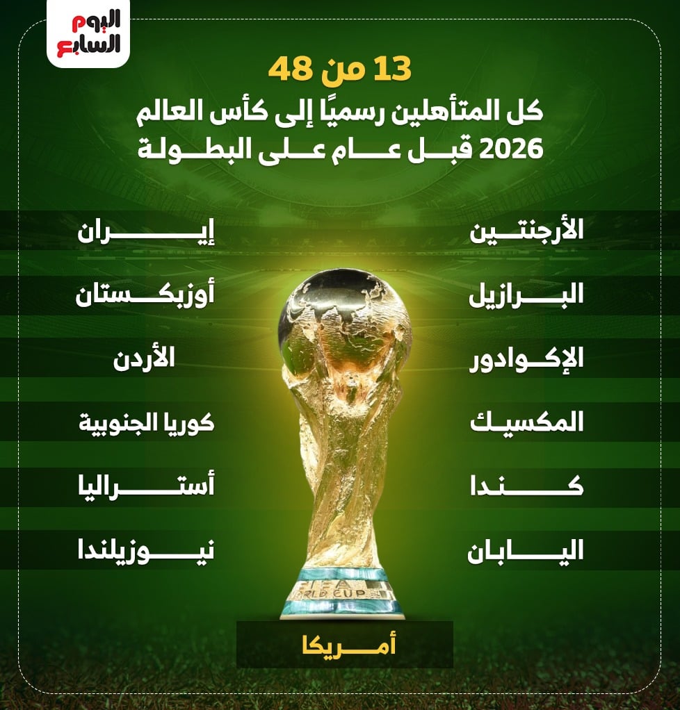 كل المتاهلين لكاس العالم كل المتاهلين لكاس العالم