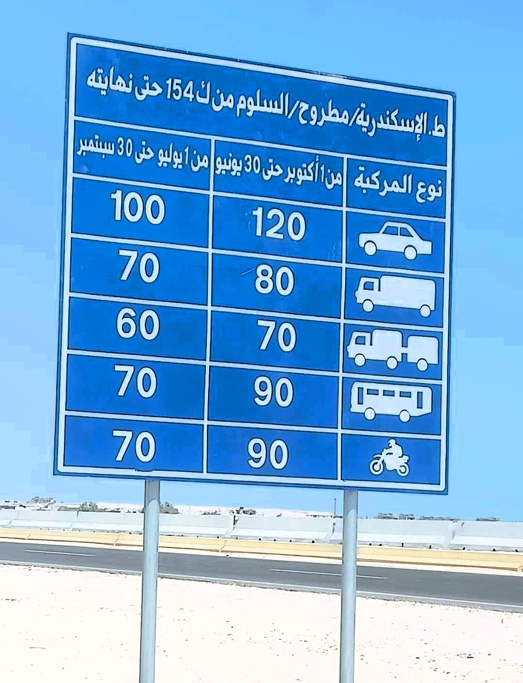السرعات المقررة على طريق مطروح والساحل في الشتاء و صيفا السرعات المقررة على طريق مطروح والساحل في الشتاء و صيفا