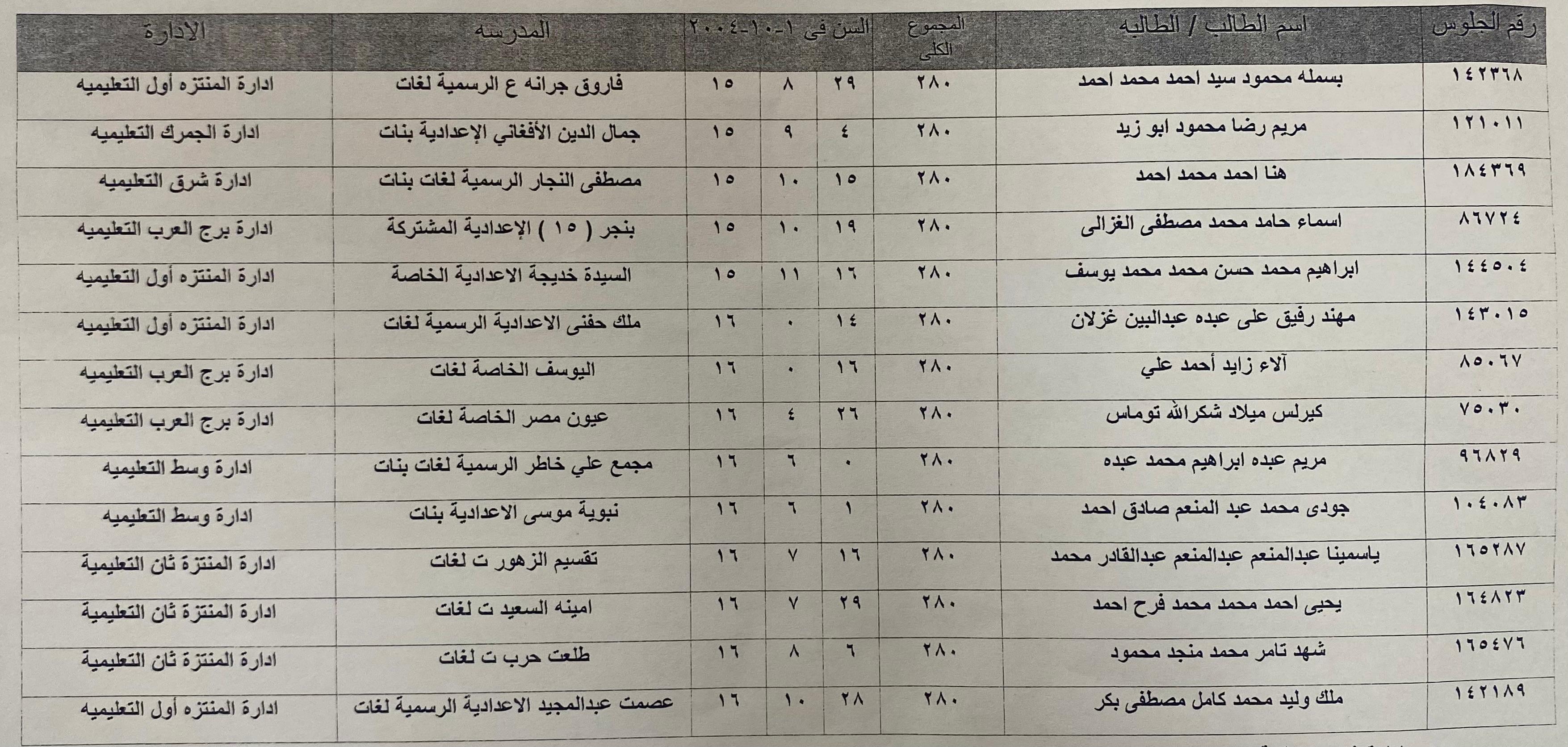 نتيجة الشهادة الإعدادية نتيجة الشهادة الإعدادية