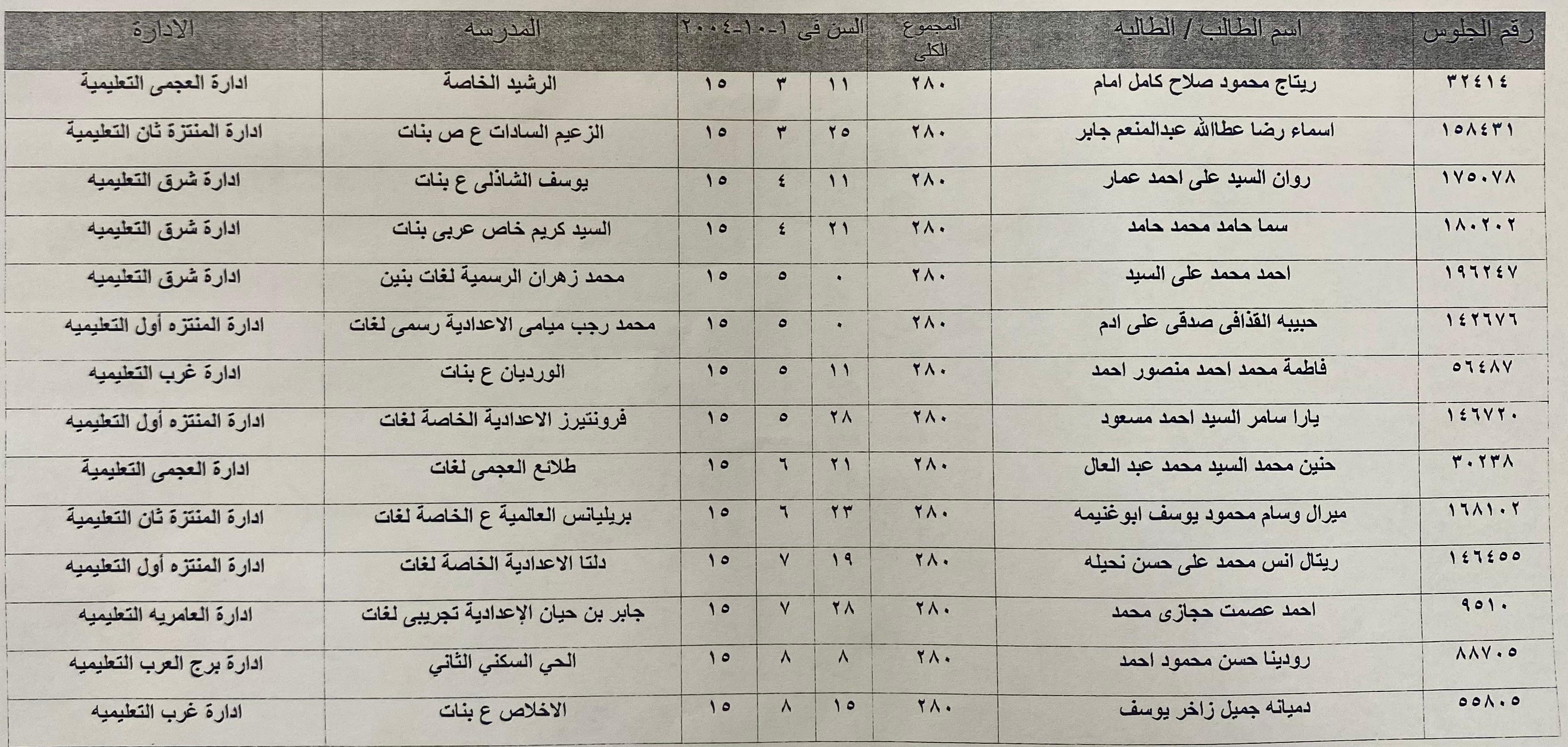 نتيجة الشهادة الإعدادية نتيجة الشهادة الإعدادية