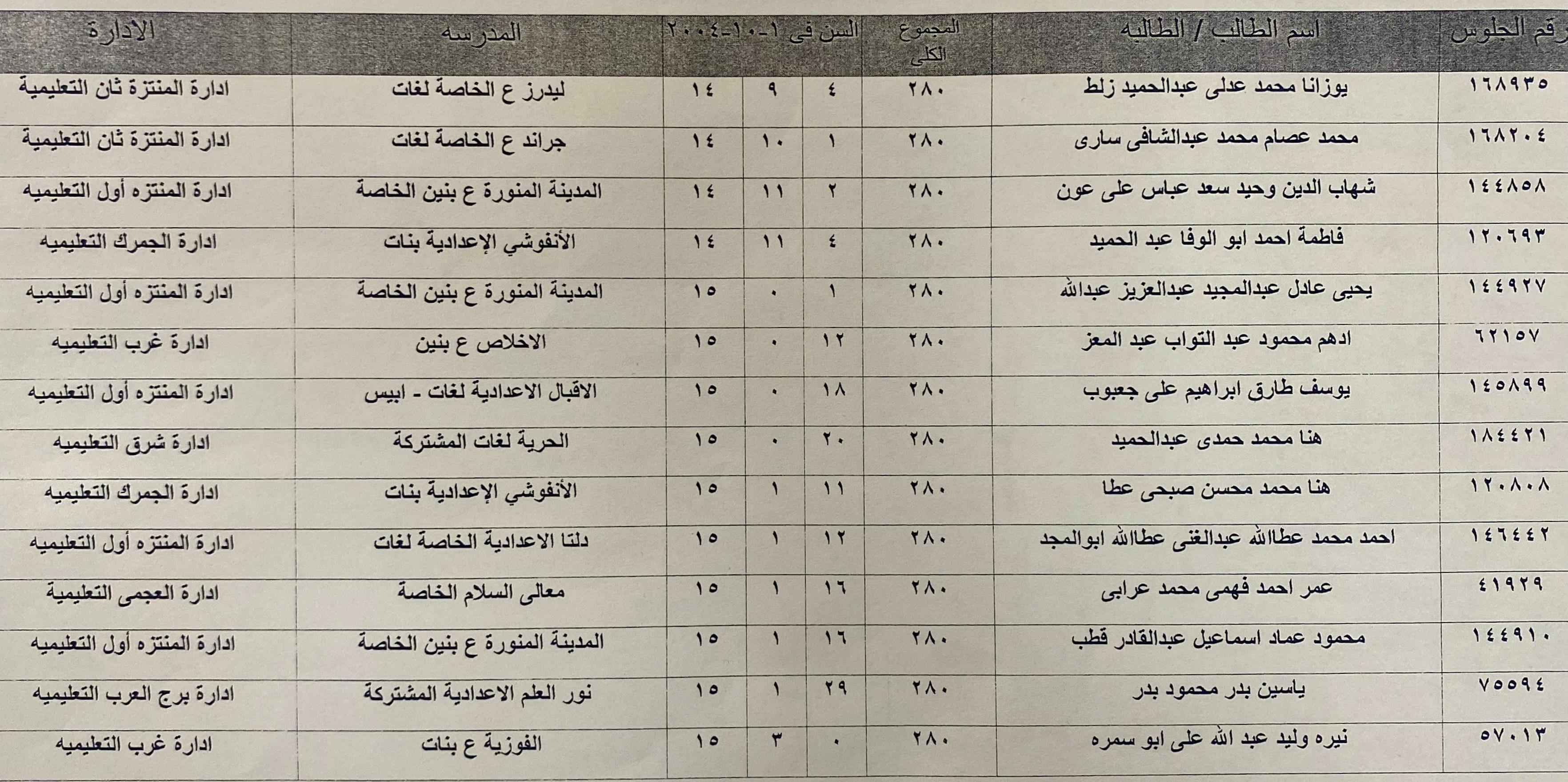 نتيجة الشهادة الإعدادية نتيجة الشهادة الإعدادية