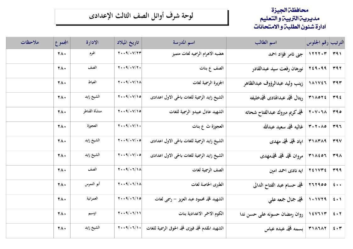 أوائل الصف الثالث الاعدادي أوائل الصف الثالث الاعدادي