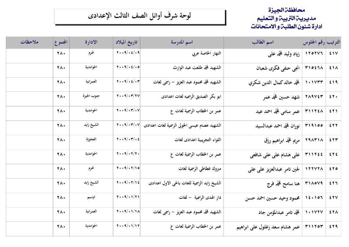 اوائل الثالث الاعدادي اوائل الثالث الاعدادي