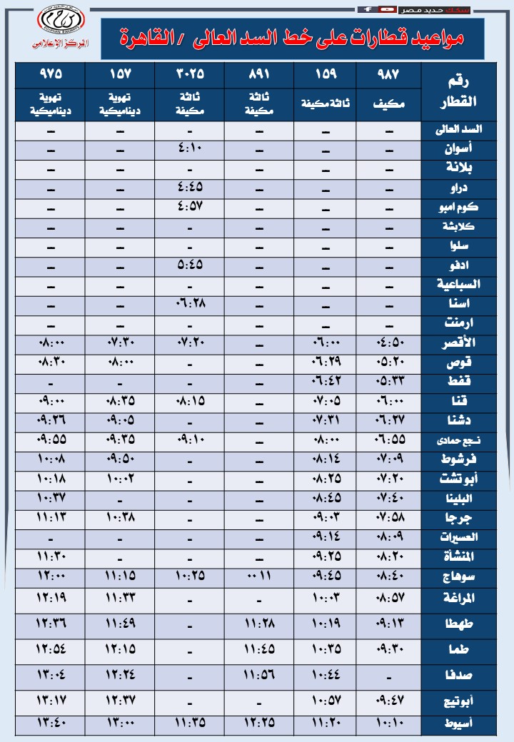 السد العالى القاهره السد العالى القاهره