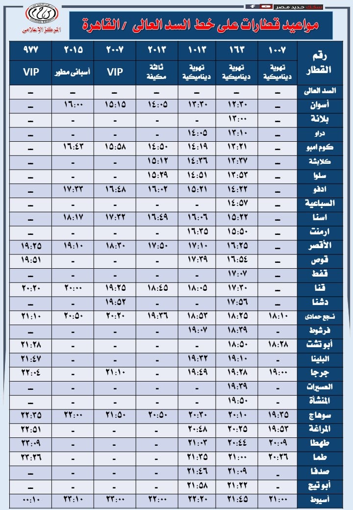 خط القاهرة السد العالى خط القاهرة السد العالى