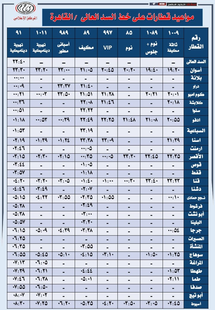 موعد قطار خط القاهرة السد العالى موعد قطار خط القاهرة السد العالى