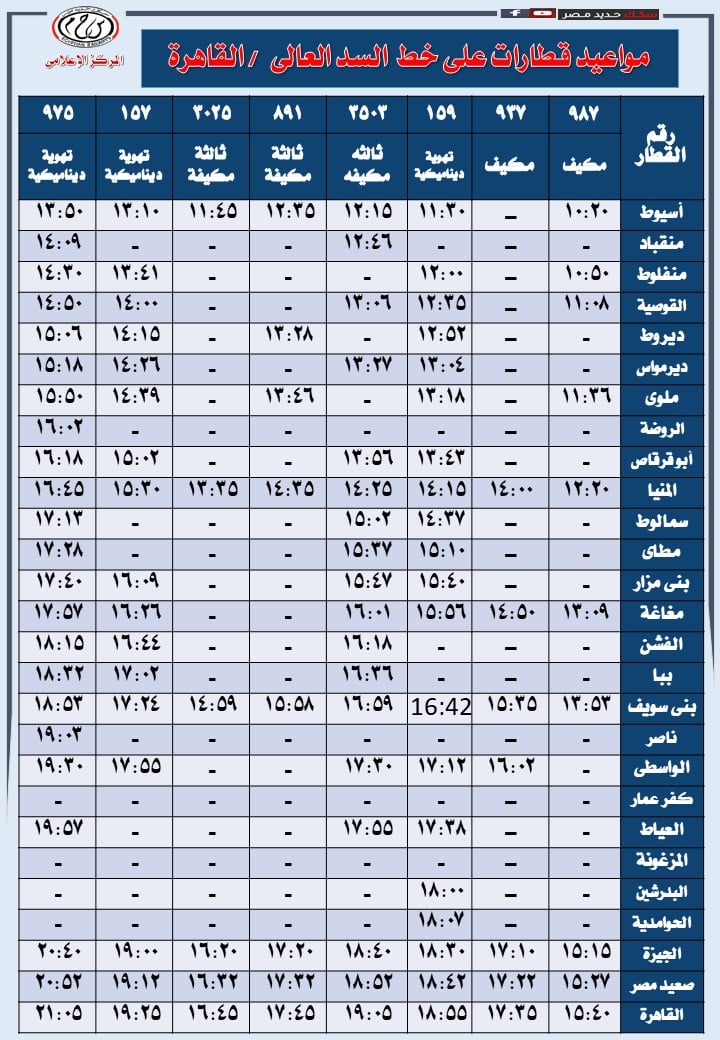مواعيد قطارات السكة الحديد مواعيد قطارات السكة الحديد