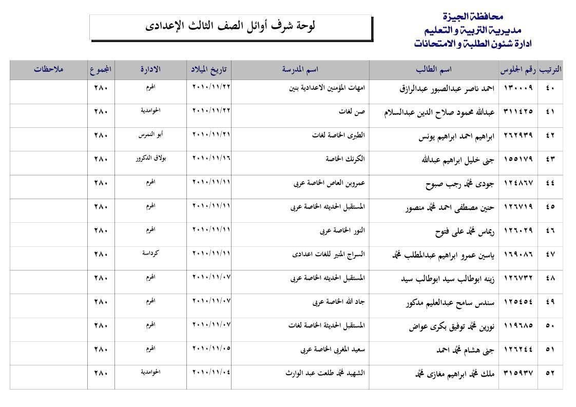 أوائل الصف الثالث أوائل الصف الثالث