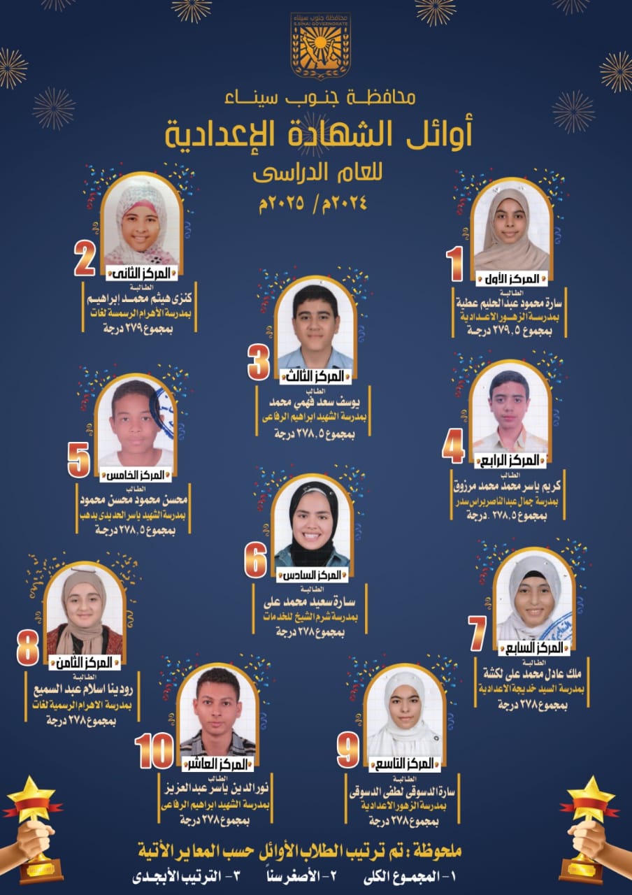 اوائل الشهادة الإعدادية اوائل الشهادة الإعدادية