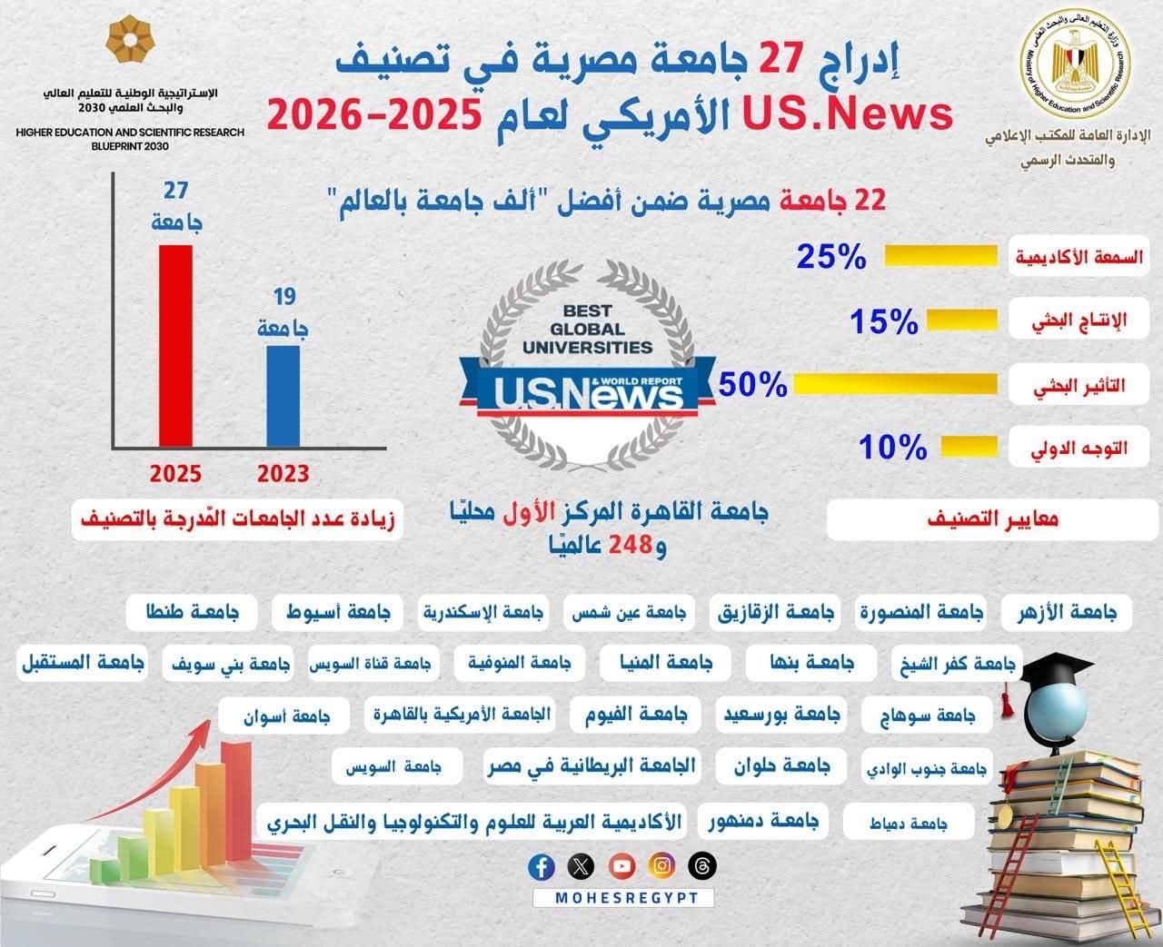 جامعة القاهرة جامعة القاهرة