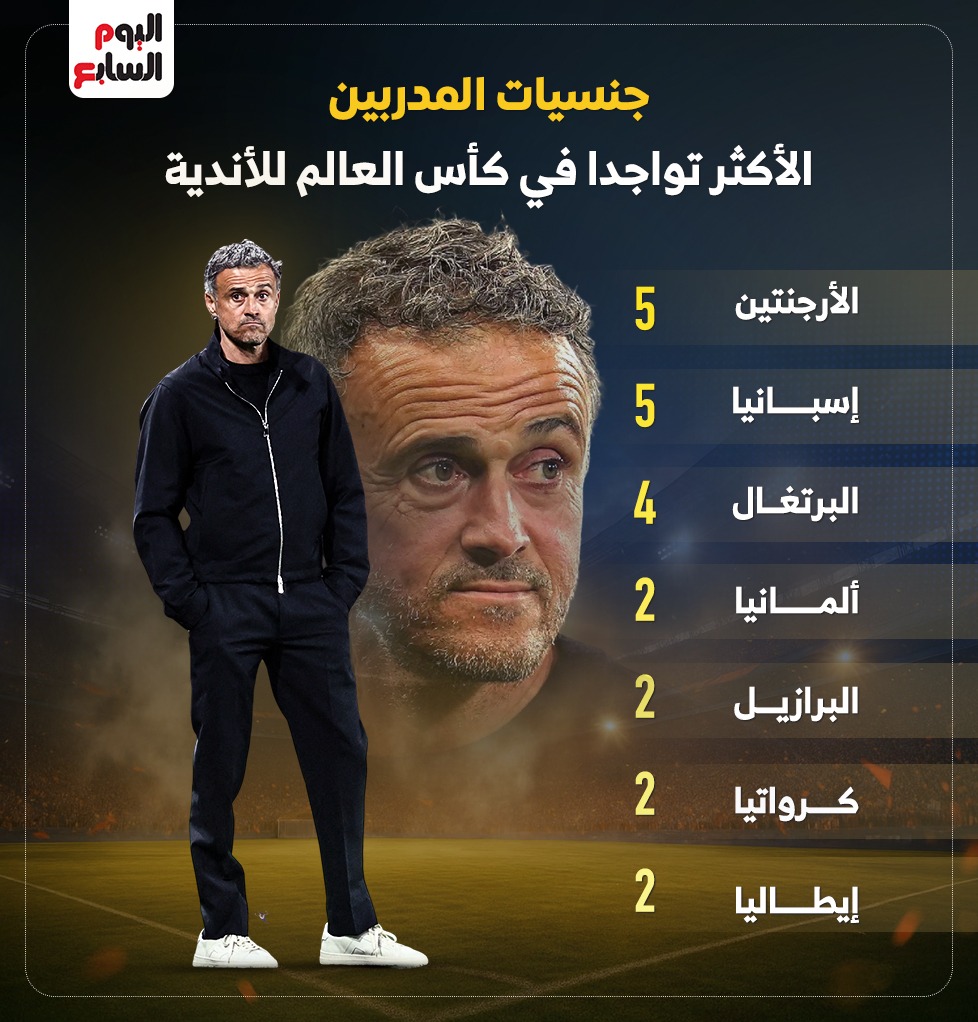 جنسيات المدربين جنسيات المدربين