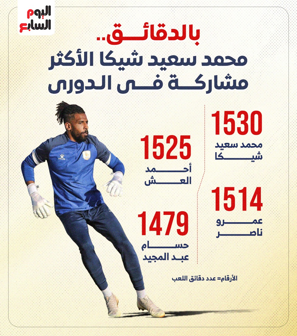 الأكثر مشاركة في الدوري
