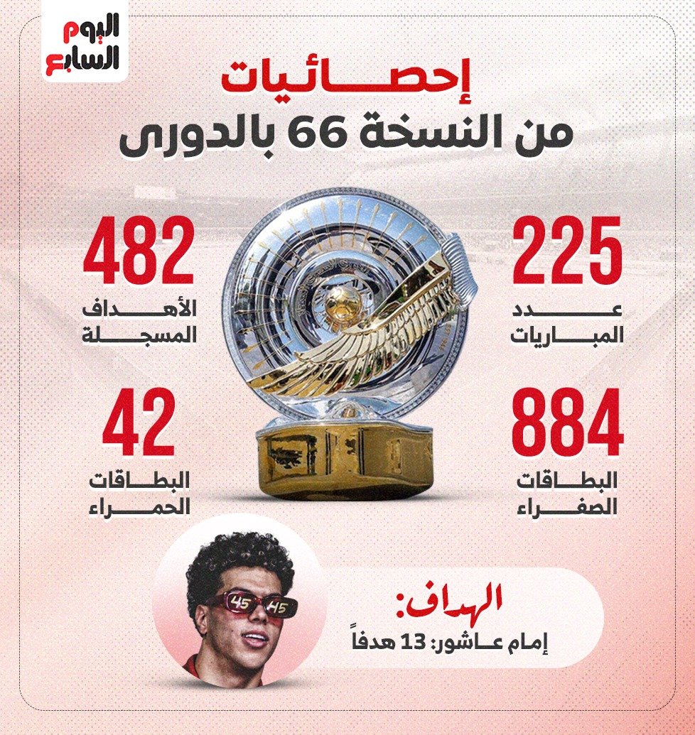 ابرز احصائيات الدوري